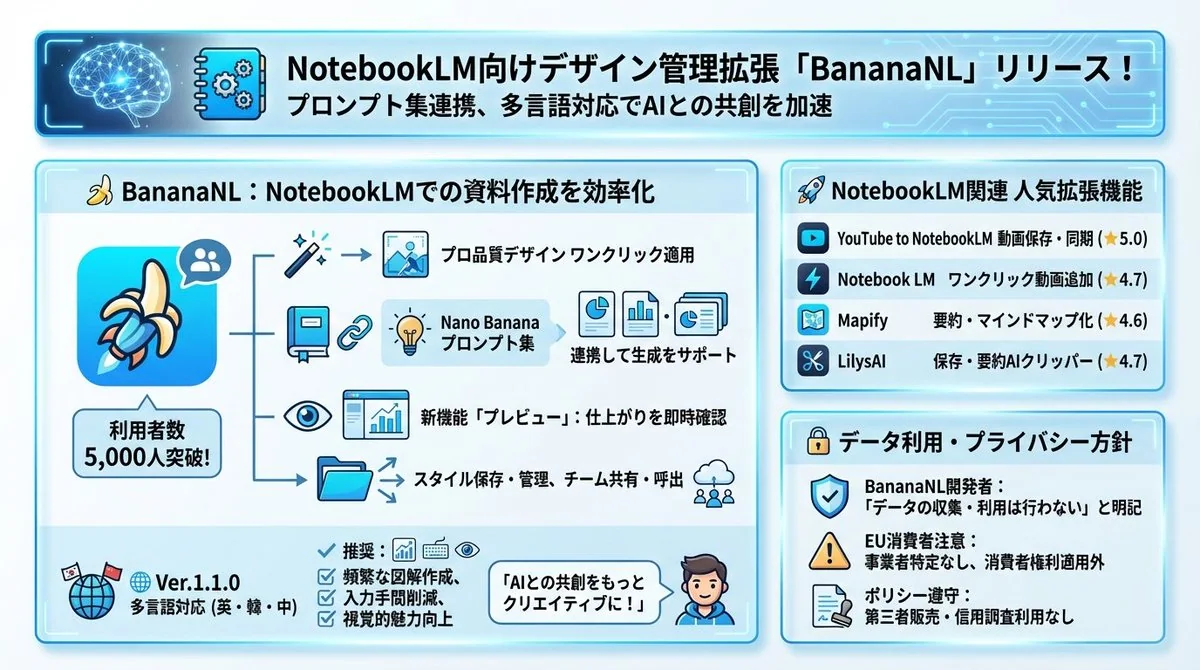 إفتح بسرعة مكتبة نصائح التصميم الاحترافية