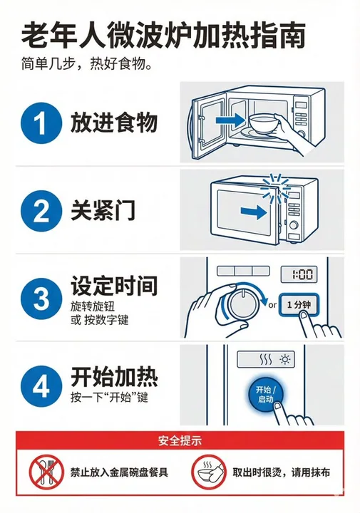 面向老年人的操作指南信息图