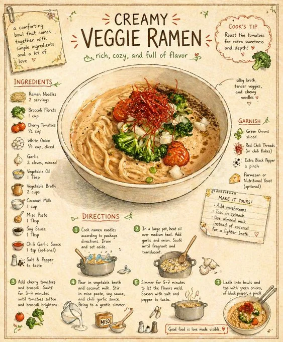 Retro hand-drawn ramen recipe illustration page