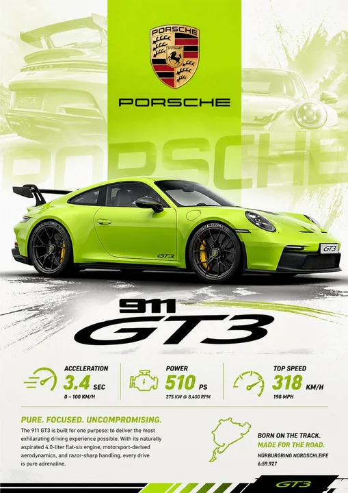 Dynamic Lime Green Porsche Poster