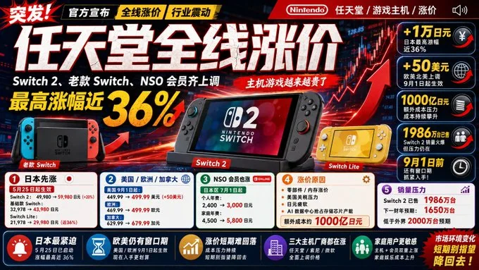 中文科技新闻爆款封面生成器