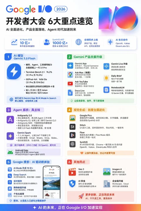 高橋流ポスター設計専門家の思考