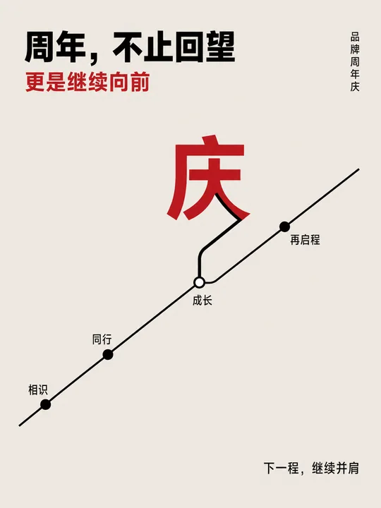瑞士国际主义风格周年庆典极简海报
