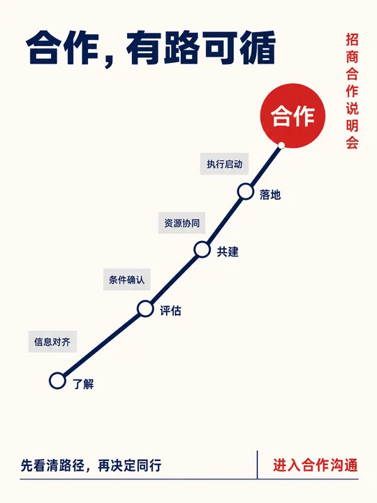 瑞士极简主义招商合作流程海报设计