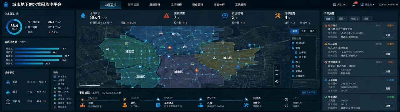 智慧城市供水管网数字孪生监测大屏