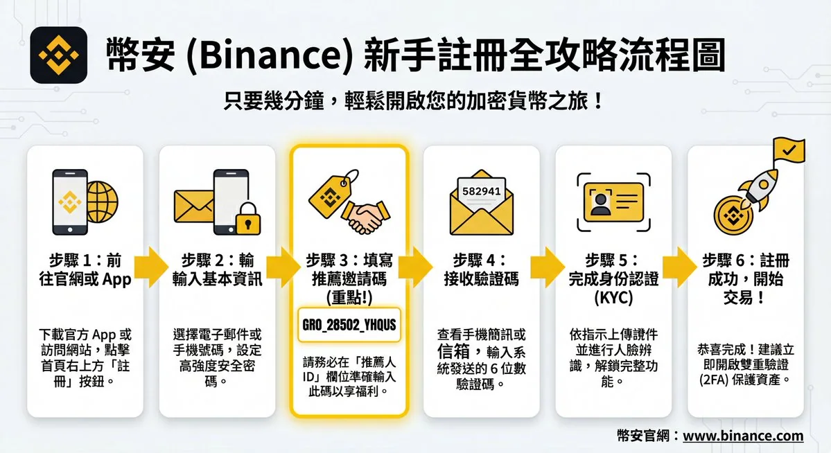 社交媒体私信界面概念设计图